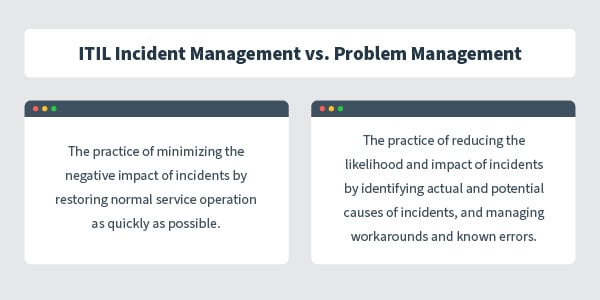 ITIL Incident Management VS Problem Management