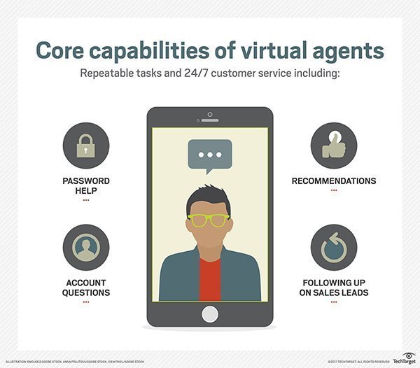 Examples of Virtual Agent Capabilities in Customer Service