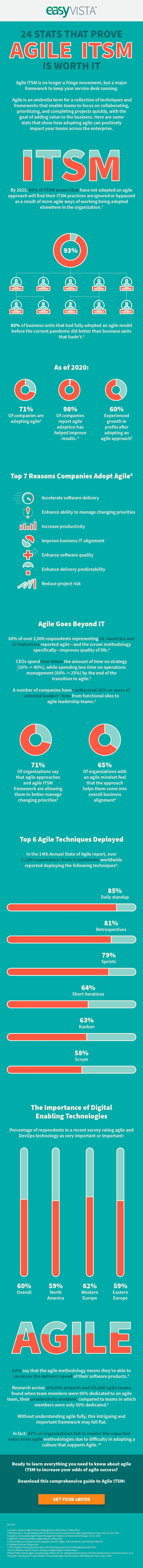 IT-TheUltimateGuidetoAgile-Infographic