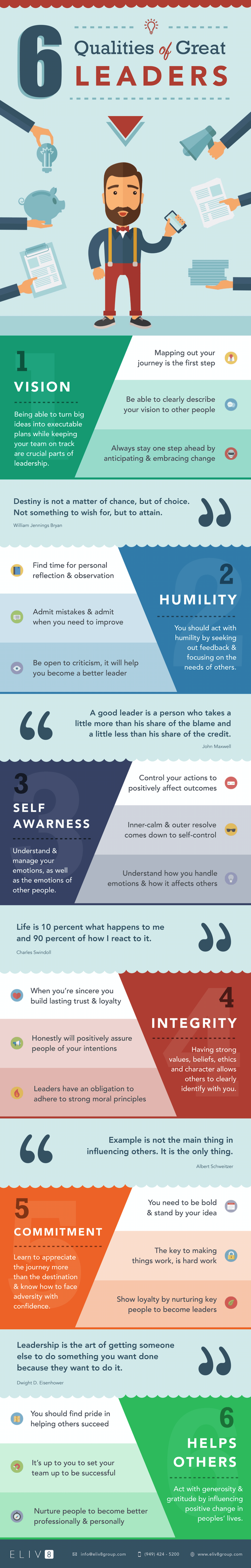 Les qualités d'un leader