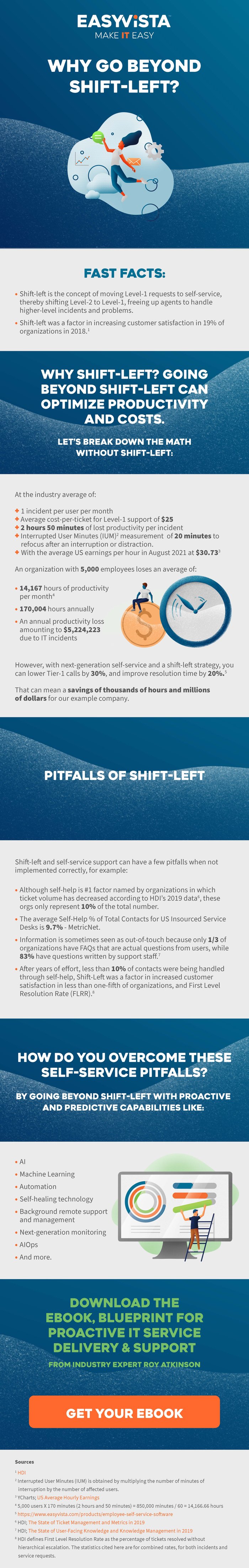Infographic_Why Go Beyond Shift-Left_EN_EasyVista