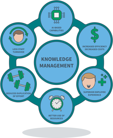 The Benefits of Knowledge Management Diagram1-01