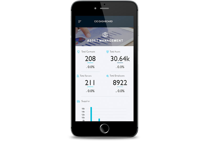 mobile IT service management dashboard