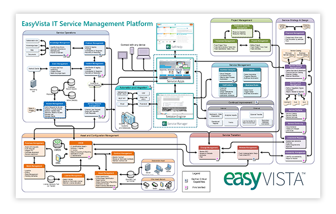 easyvista-full-coverage-of-itil-processes