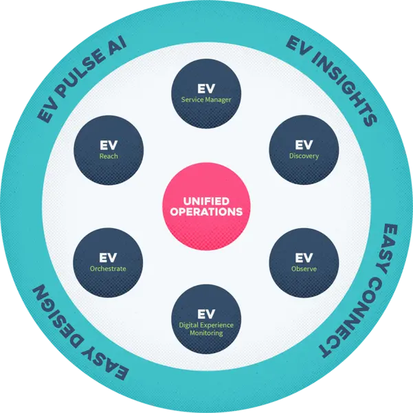 EV Platform Diagram