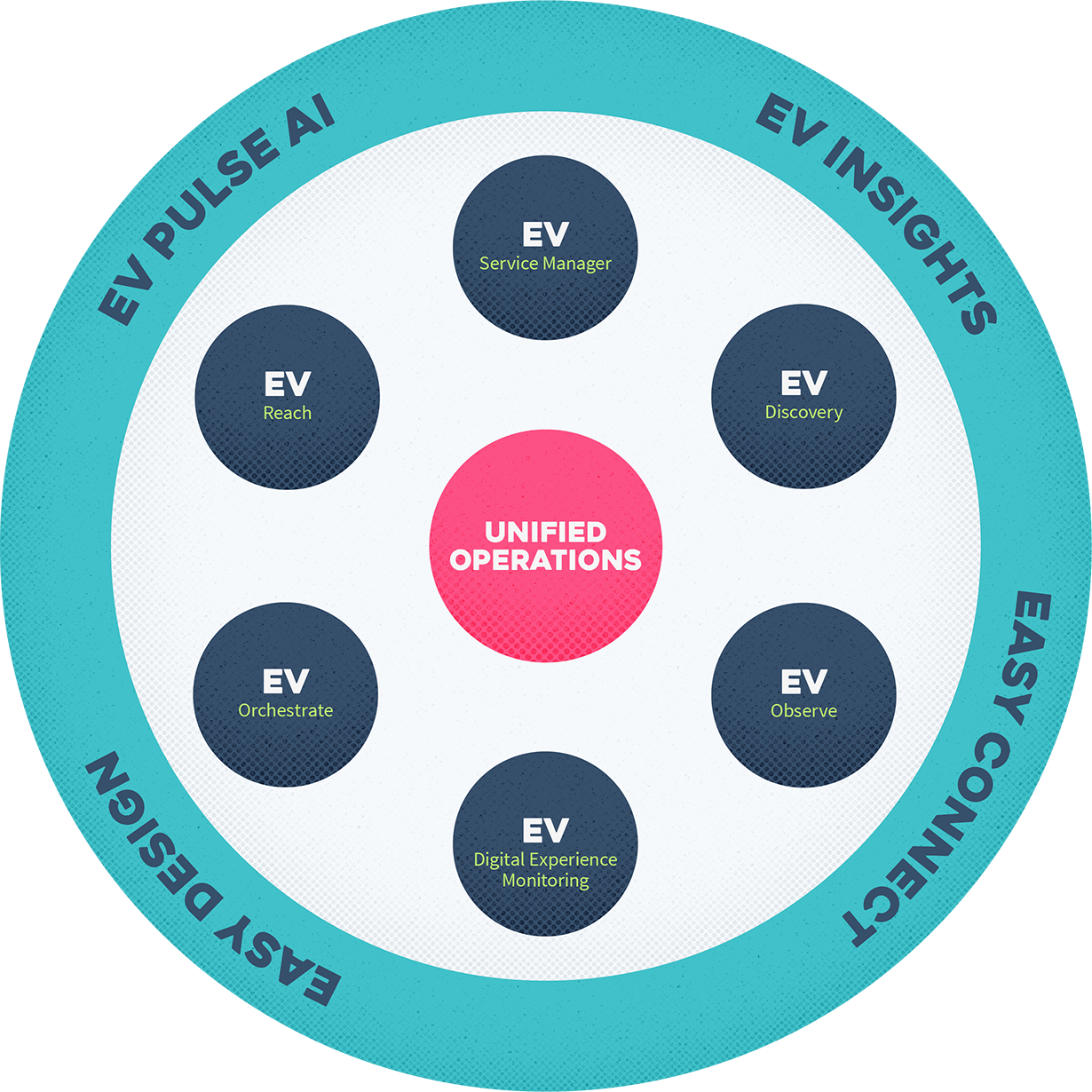 EV Platform Diagram