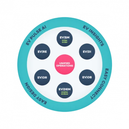 EV Platform Diagram-Main-Full