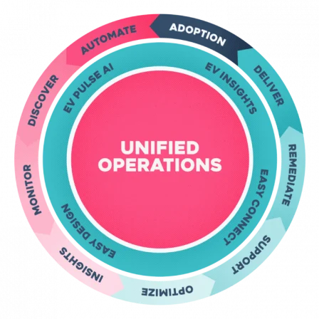 EV Platform Diagram-Simple