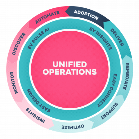 EV Platform Diagram-Simple