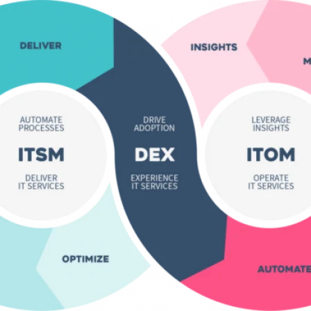 Process Automation Diagram (1)-min