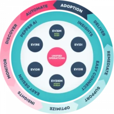 demo-inteligence-hero-image